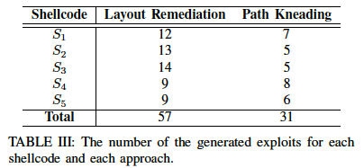 ShellSwap-approach-result