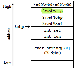 ShellSwap-example-stack