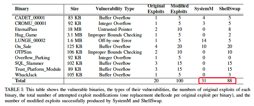 ShellSwap-experiment-data