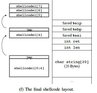 ShellSwap-locate-stack1-f