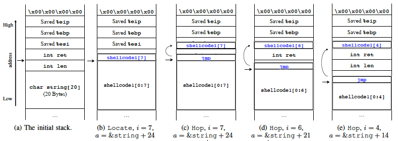 ShellSwap-locate-stack1