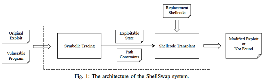 ShellSwap-overview