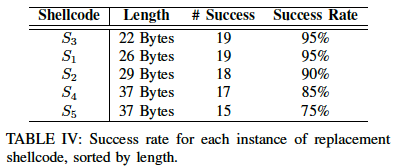 ShellSwap-shellcode-result