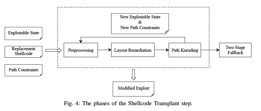 ShellSwap-shellcode-transplant