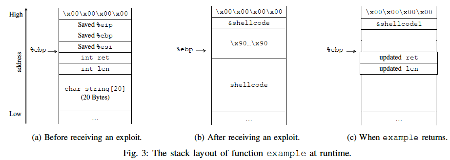 ShellSwap-stack1