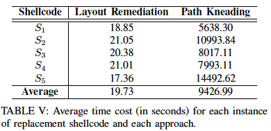 ShellSwap-time-cost